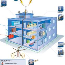 Đo đạc, kiểm tra hệ thống điện, chống sét, nối đất, nối không